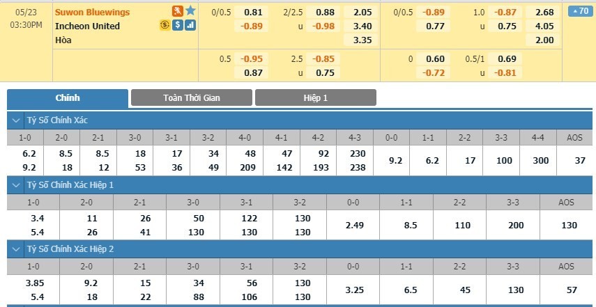 LUCKY88 Suwon Bluewings vs Incheon United - Soi kèo bóng đá hôm nay 23/05/2020 - VĐQG Hàn Quốc