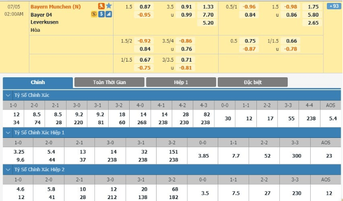 LUCKY88 Bayer 04 Leverkusen vs Bayern München - Soi kèo bóng đá hôm nay 05/07/2020 - Cúp Quốc gia Đức