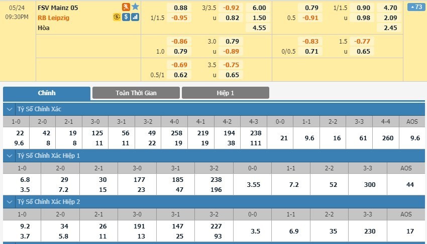 LUCKY88 FSV Mainz 05 vs RB Leipzig - Soi kèo bóng đá hôm nay 24/05/2020 - VĐQG Đức
