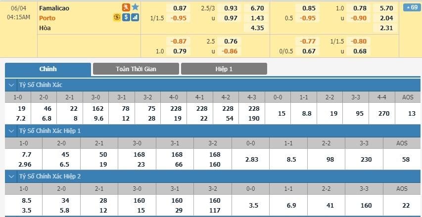 LUCKY88 Famalicao vs FC Porto - Soi kèo bóng đá hôm nay 04/06/2020 - VĐQG Bồ Đào Nha