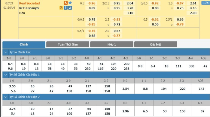 LUCKY88 Real Sociedad vs Espanyol - Soi kèo bóng đá hôm nay 03/07/2020 - VĐQG Tây Ban Nha